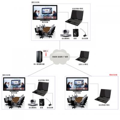 Intelligent Video Conferencing System Driver